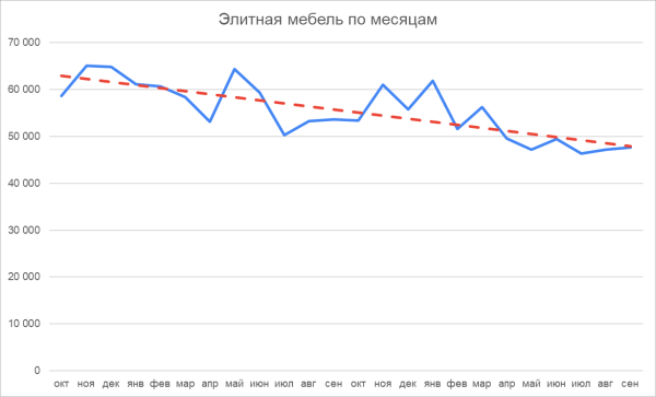 Нужно ли вам SEO, или Как тратить на рекламу меньше, чем конкуренты
