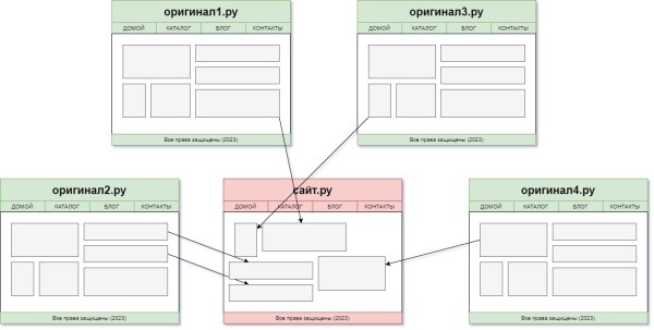 Яндекс рассказал, что считается малополезным контентом
Яндекс рассказал, что считается малополезным контентом