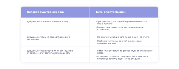 7 этапов, без которых контент-маркетинг не будет работать 7 этапов, без которых контент-маркетинг не будет работать