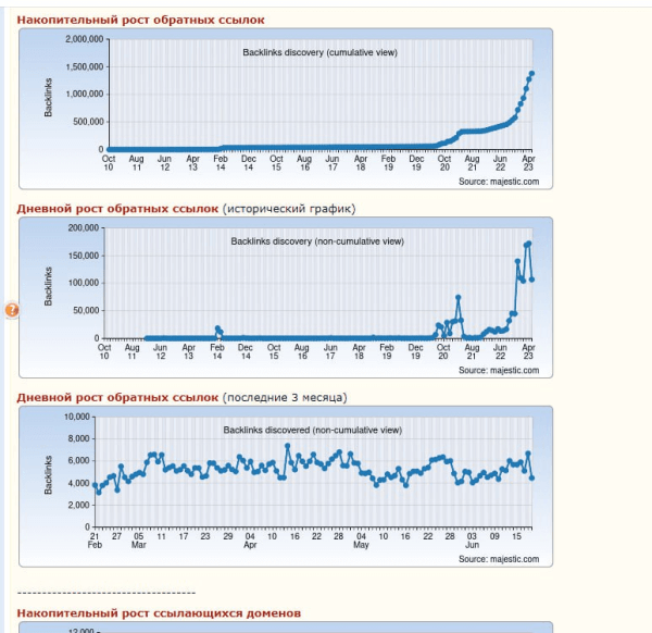 Аутрич vs PBN: что для каких тактик продвижения использовать