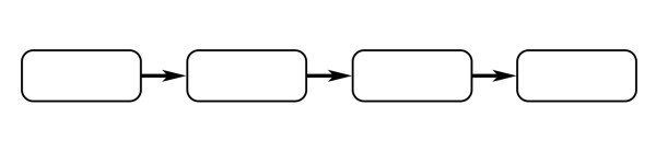 Структура сайта: виды, разделы, требования для SEO-продвижения Структура сайта: виды, разделы, требования для SEO-продвижения