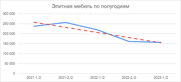 Нужно ли вам SEO, или Как тратить на рекламу меньше, чем конкуренты
