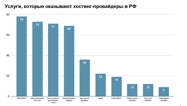 Хостинг в России: что его ждет Хостинг в России: что его ждет