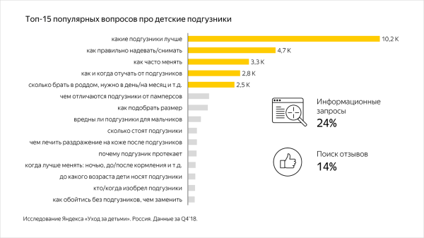 Как ранжируются сайты в тематике «Товары для детей»