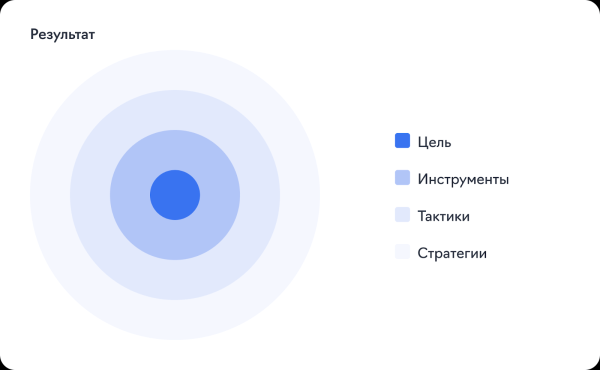 4 шага к продаже: составляем убедительное коммерческое предложение для digital-агентства 4 шага к продаже: составляем убедительное коммерческое предложение для digital-агентства