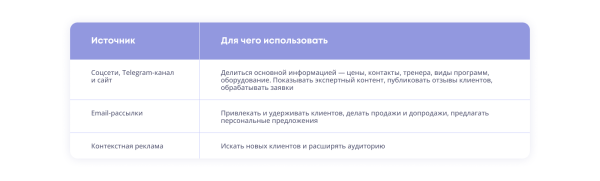 7 этапов, без которых контент-маркетинг не будет работать 7 этапов, без которых контент-маркетинг не будет работать
