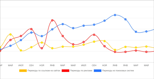 Создание сайта-сателлита и пиар-кампания для ведущего немецкого бренда кухонь