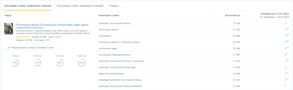 8 сервисов + 3 Telegram-бота для отслеживания позиций на Wildberries. Подборка