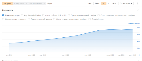 Как ранжируются сайты в тематике «Интернет-аптеки» Как ранжируются сайты в тематике «Интернет-аптеки»