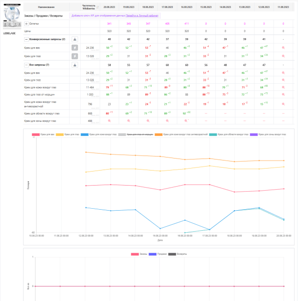 8 сервисов + 3 Telegram-бота для отслеживания позиций на Wildberries. Подборка