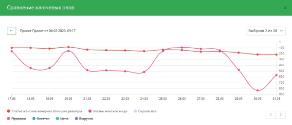 8 сервисов + 3 Telegram-бота для отслеживания позиций на Wildberries. Подборка