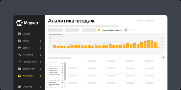 Яндекс Маркет представил отчет «Аналитика продаж»