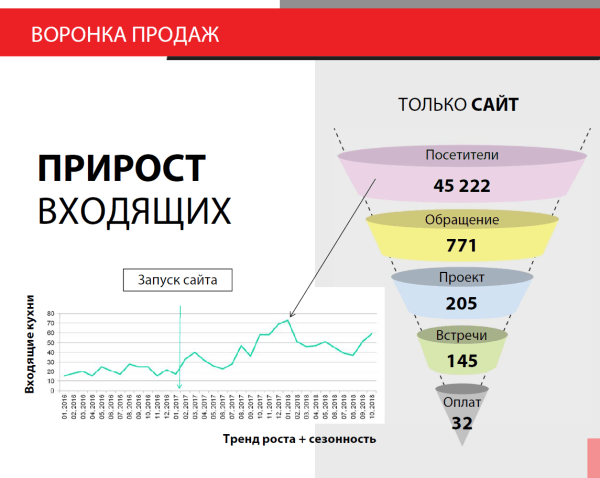 Создание сайта-сателлита и пиар-кампания для ведущего немецкого бренда кухонь