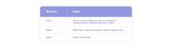 7 этапов, без которых контент-маркетинг не будет работать 7 этапов, без которых контент-маркетинг не будет работать