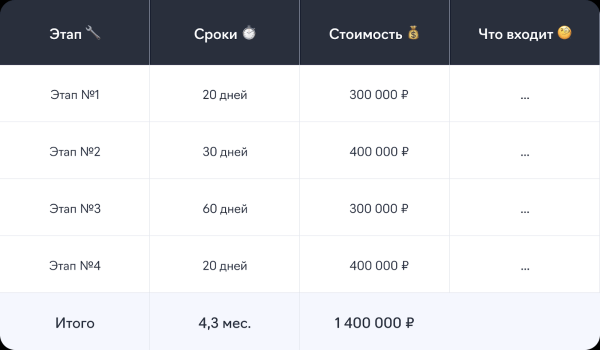 4 шага к продаже: составляем убедительное коммерческое предложение для digital-агентства 4 шага к продаже: составляем убедительное коммерческое предложение для digital-агентства