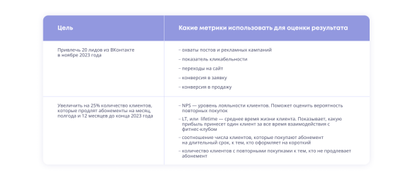 7 этапов, без которых контент-маркетинг не будет работать 7 этапов, без которых контент-маркетинг не будет работать