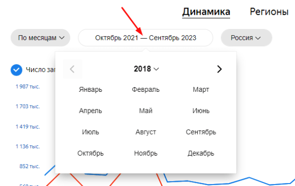 Яндекс Wordstat: полное руководство по использованию сервиса