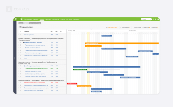 Топ-10 CRM для бизнеса от российских разработчиков