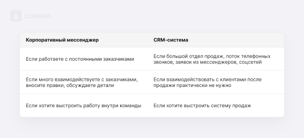 Топ-10 CRM для бизнеса от российских разработчиков