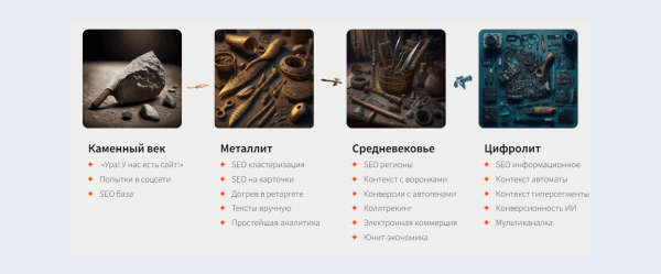 ЧатGPT vs старое доброе SEO: какие инструменты дадут максимальный рост в зависимости от стадии цифрового развития интернет-магазина ЧатGPT vs старое доброе SEO: какие инструменты дадут максимальный рост в зависимости от стадии цифрового развития интернет-магазина