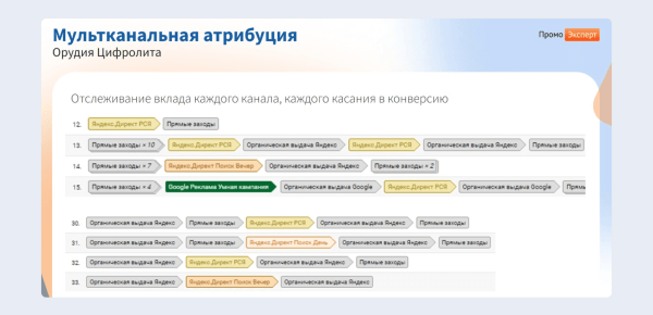 ЧатGPT vs старое доброе SEO: какие инструменты дадут максимальный рост в зависимости от стадии цифрового развития интернет-магазина ЧатGPT vs старое доброе SEO: какие инструменты дадут максимальный рост в зависимости от стадии цифрового развития интернет-магазина