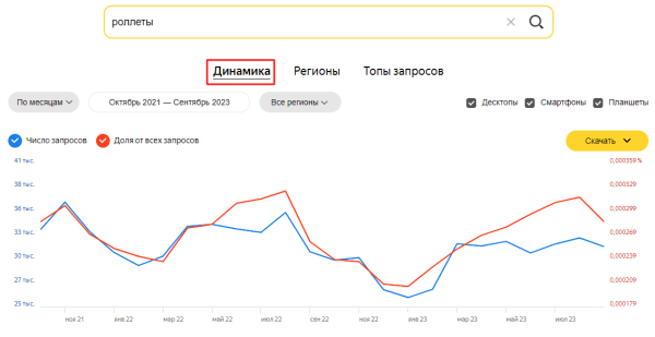 Яндекс Wordstat: полное руководство по использованию сервиса