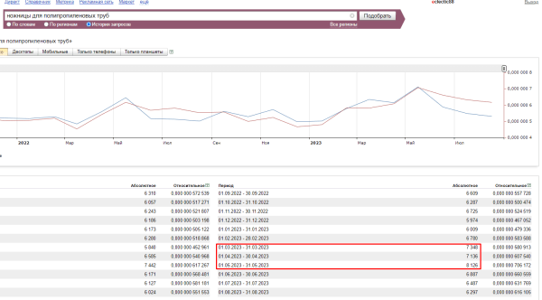 Как легко определять спрос на продукцию. Проводим мини-исследование, привлекая ChatGPT Как легко определять спрос на продукцию. Проводим мини-исследование, привлекая ChatGPT