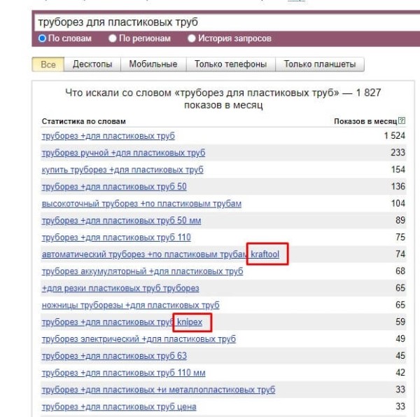 Как легко определять спрос на продукцию. Проводим мини-исследование, привлекая ChatGPT Как легко определять спрос на продукцию. Проводим мини-исследование, привлекая ChatGPT