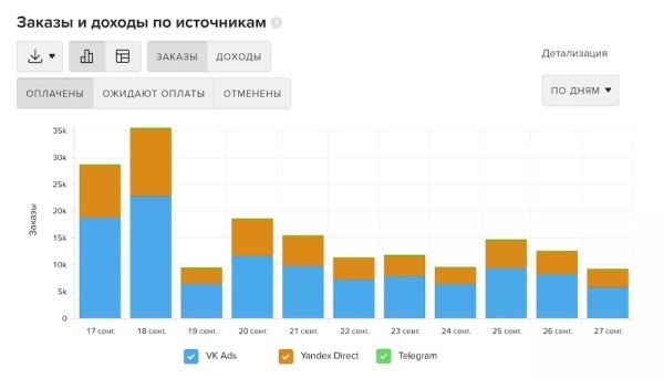 MyTracker запустила новое решение для сервисов электронной коммерции
MyTracker запустила новое решение для сервисов электронной коммерции