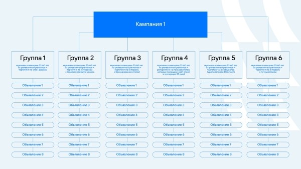 Увеличить количество заявок на онлайн-бронирования на 51% за месяц. Кейс Увеличить количество заявок на онлайн-бронирования на 51% за месяц. Кейс