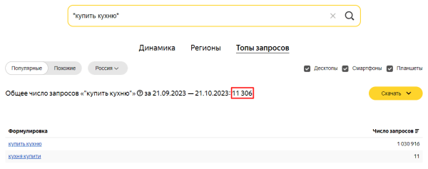 Яндекс Wordstat: полное руководство по использованию сервиса