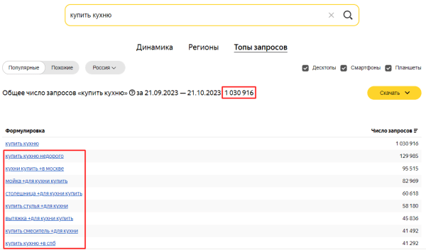 Яндекс Wordstat: полное руководство по использованию сервиса