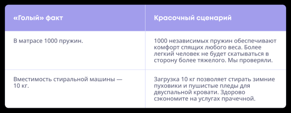 Семь приемов, которые сделают коммерческий текст сильнее
