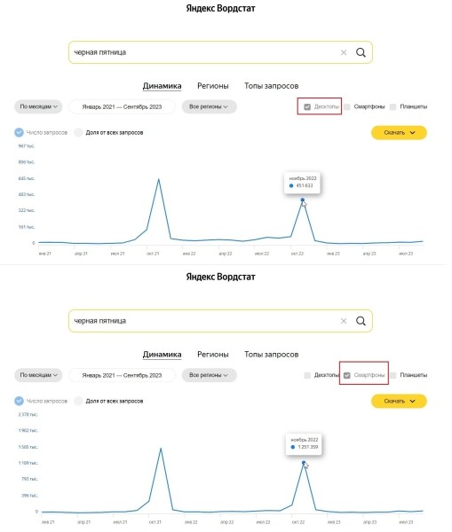 Как подготовить контекстную рекламу к Черной пятнице Как подготовить контекстную рекламу к Черной пятнице