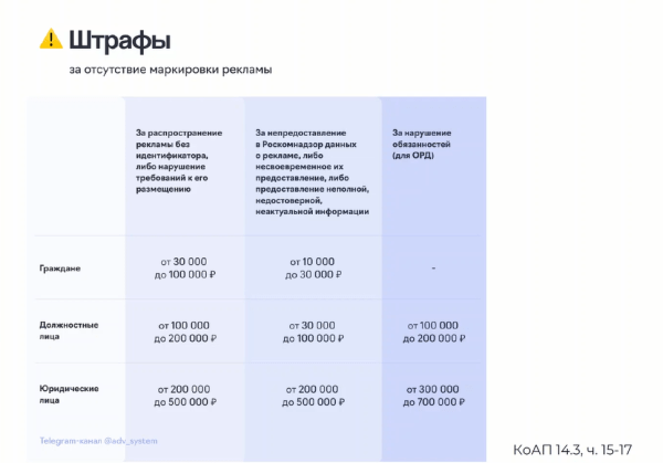 Видеокурс по Telegram Ads: как маркировать рекламу в мессенджере Видеокурс по Telegram Ads: как маркировать рекламу в мессенджере