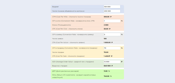 ЧатGPT vs старое доброе SEO: какие инструменты дадут максимальный рост в зависимости от стадии цифрового развития интернет-магазина ЧатGPT vs старое доброе SEO: какие инструменты дадут максимальный рост в зависимости от стадии цифрового развития интернет-магазина