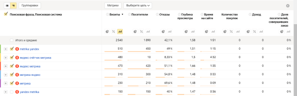 Как узнать статистику запросов в Яндексе и Google по ключевым словам в 2023 году