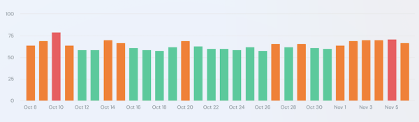 
            Текущий Google Core Update грозит стать самым мощным в 2023 году
        
