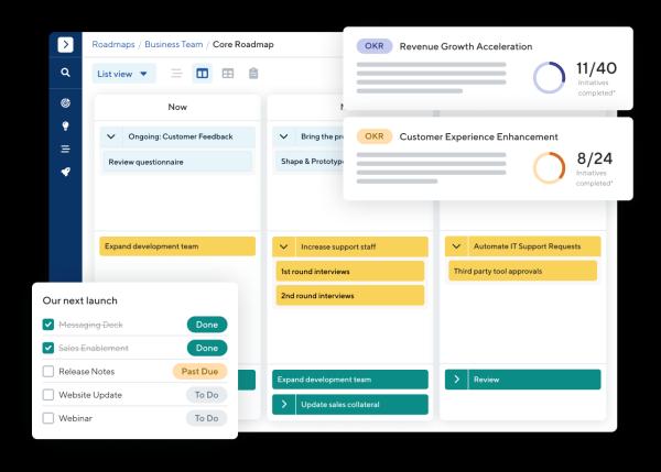 Дорожная карта проекта: что это такое и для чего нужна