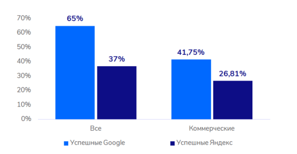 Какие ссылки любит Google? Рекомендации для эффективного и безопасного линкбилдинга