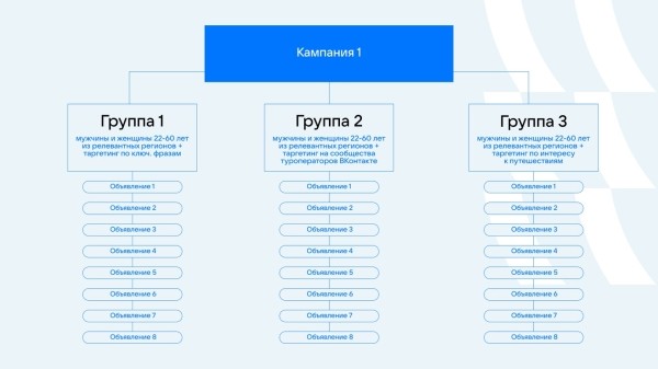 Увеличить количество заявок на онлайн-бронирования на 51% за месяц. Кейс Увеличить количество заявок на онлайн-бронирования на 51% за месяц. Кейс