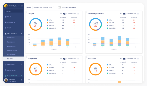 5 полезных сервисов для бизнеса