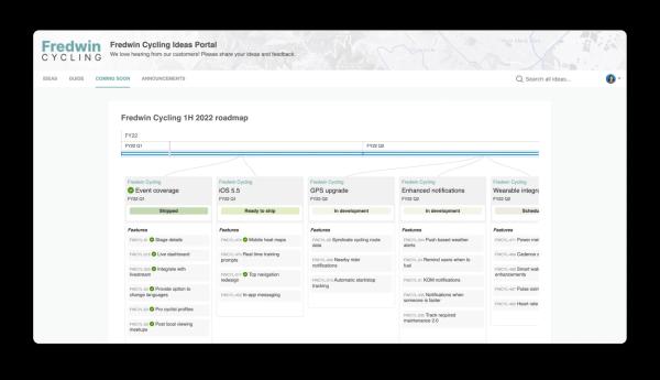 Дорожная карта проекта: что это такое и для чего нужна
