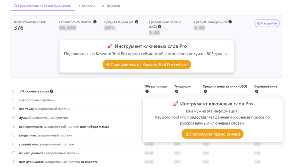 Как узнать статистику запросов в Яндексе и Google по ключевым словам в 2023 году
