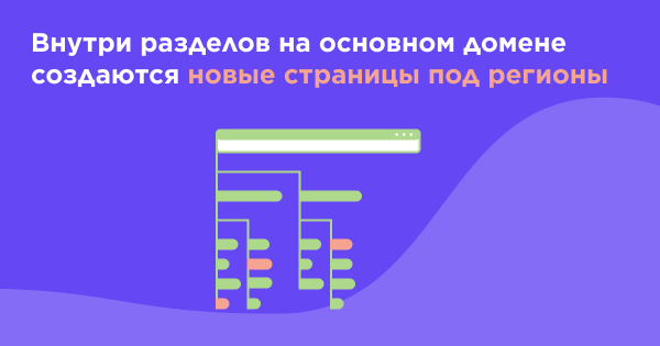 
            Структура сайта: какую выбрать для регионального SEO, а какую для международного
        