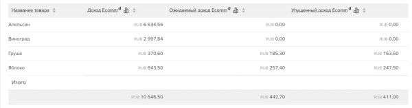 MyTracker запустила новое решение для сервисов электронной коммерции
MyTracker запустила новое решение для сервисов электронной коммерции