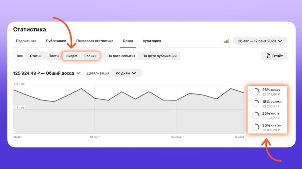 Дзен разделил данные по роликам и видео в Студии