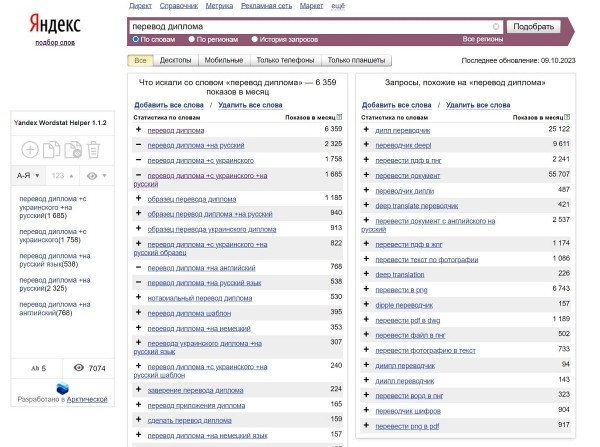 Яндекс Wordstat: полное руководство по использованию сервиса