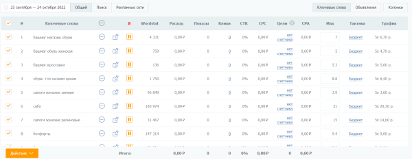 Как подготовить контекстную рекламу к Черной пятнице Как подготовить контекстную рекламу к Черной пятнице