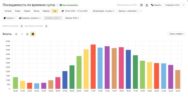 Как подготовить контекстную рекламу к Черной пятнице Как подготовить контекстную рекламу к Черной пятнице